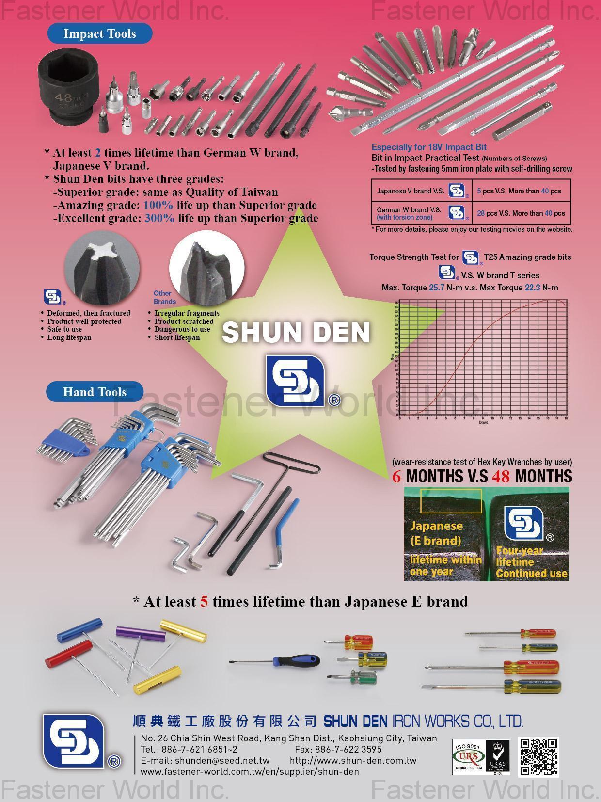 All Kinds Of Nuts,All Kinds of Screws,Stainless Steel Wire & Rod,Turning Parts,Stamped Parts