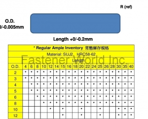 fastener-world(HEY YO TECHNOLOGY CO., LTD. )