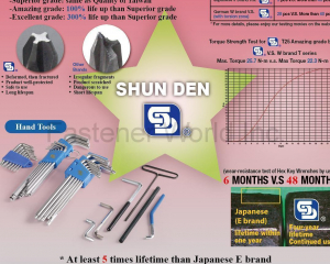 Fastener tools, Bolts & Screws, Nuts, Link Chains & Steel Wire Rope products, Turning & Cutting parts, Stamping parts, Hardware & Rigging, Casting & Forging parts, Wrought (Forged)-Products