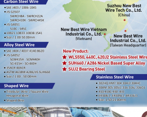Carbon Steel Wire, Alloy Steel Wire, Stainless Steel Wire, Nickle-Base Superally, Customized Screws, Special Wood Screws, Self-Drilling Screws, Set Screws, Self-Tapping Screws, All FAstener Solutions, Nuts, Washers, Bits(NEW BEST WIRE INDUSTRIAL CO., LTD. )