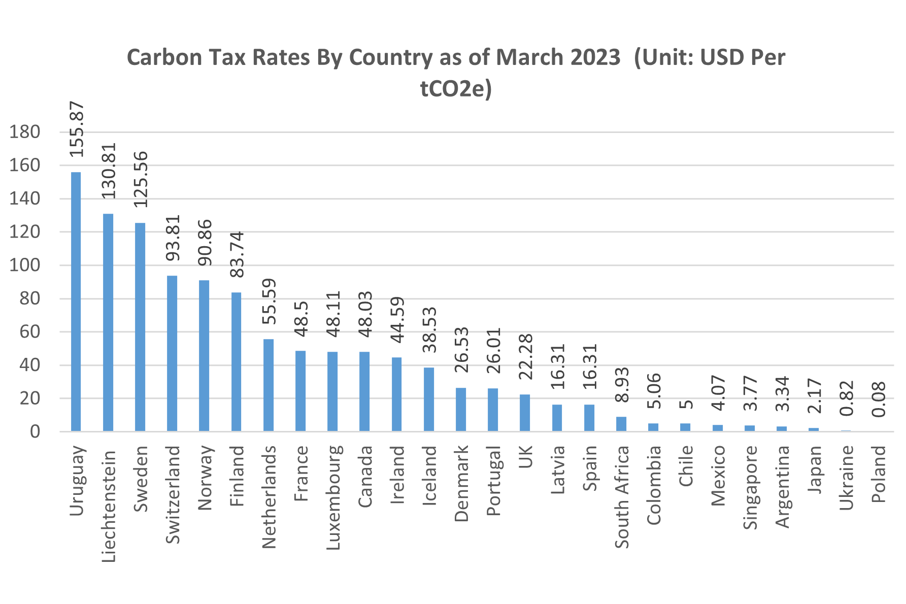 Carbon_Tax_Rate_in_26_Countries_2_8533_1.png