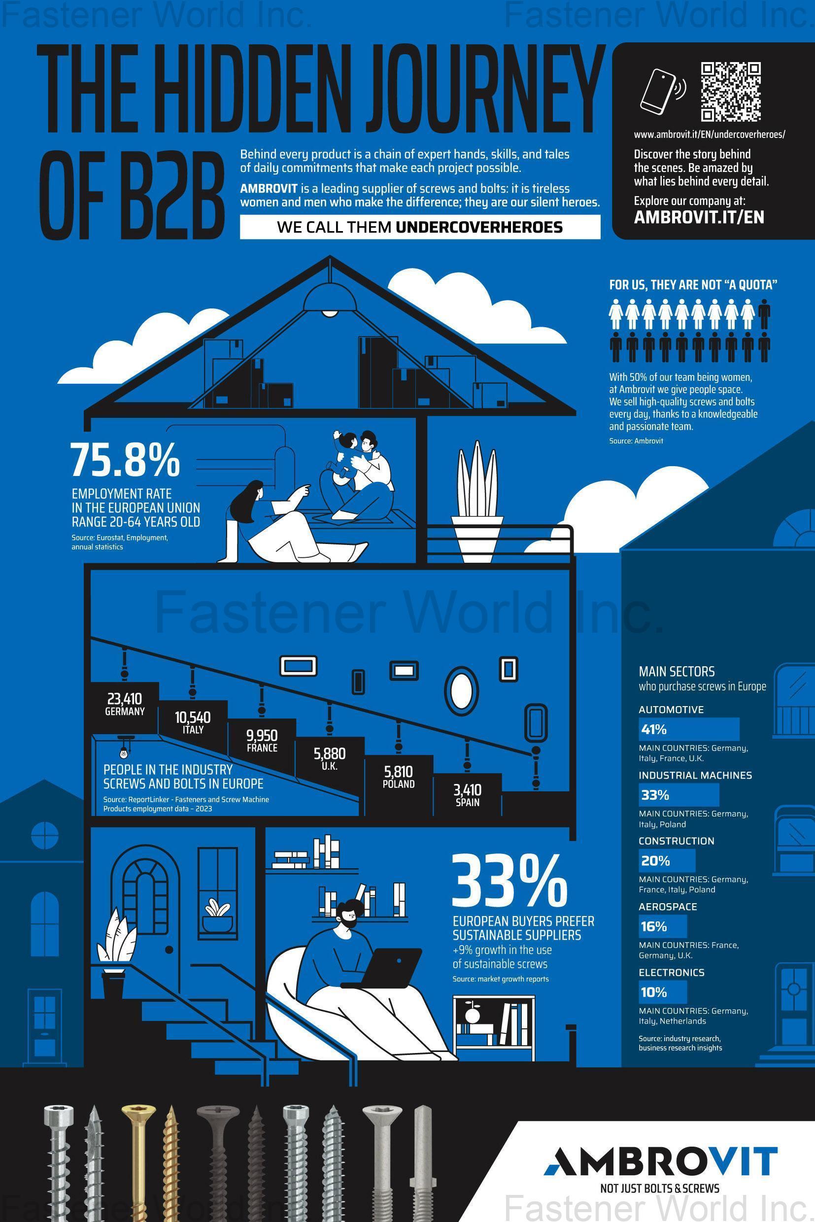 AMBROVIT S.P.A. , Chipboard Screws / Combined Screws / Machine Screws / Wood Screws / Hexagon Head Cap Screws / TRI-LOBULAR Screws / PVC Screws / Self-Tapping Screws / Countersunk Bolts / Hexagon Nuts / Flat Washers / Self-drilling Screws