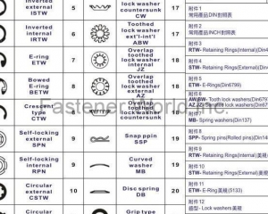 fastener-world(TZONG JI METALS CO., LTD. )