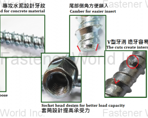 fastener-world(Strong Johnny International Co., Ltd )