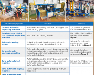 fastener-world(TAIEAG CORPORATION )