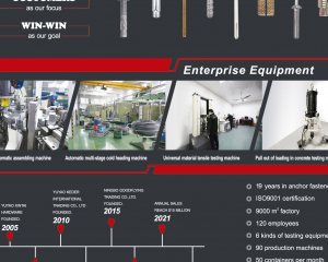 fastener-world(YUYAO XINTAI HARDWARE CO., LTD. (XTANCHOR) )
