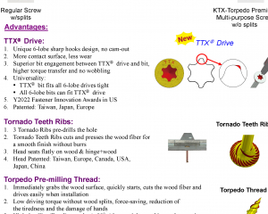 fastener-world(KWANTEX RESEARCH INC.  )