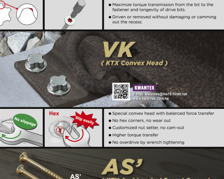 fastener-world(KWANTEX RESEARCH INC.  )