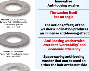 fastener-world(SUNCO INDUSTRIES CO., LTD. JAPAN )