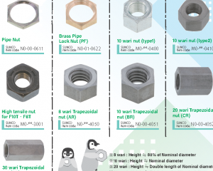 fastener-world(SUNCO INDUSTRIES CO., LTD. JAPAN )