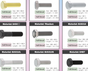 fastener-world(SUNCO INDUSTRIES CO., LTD. JAPAN )